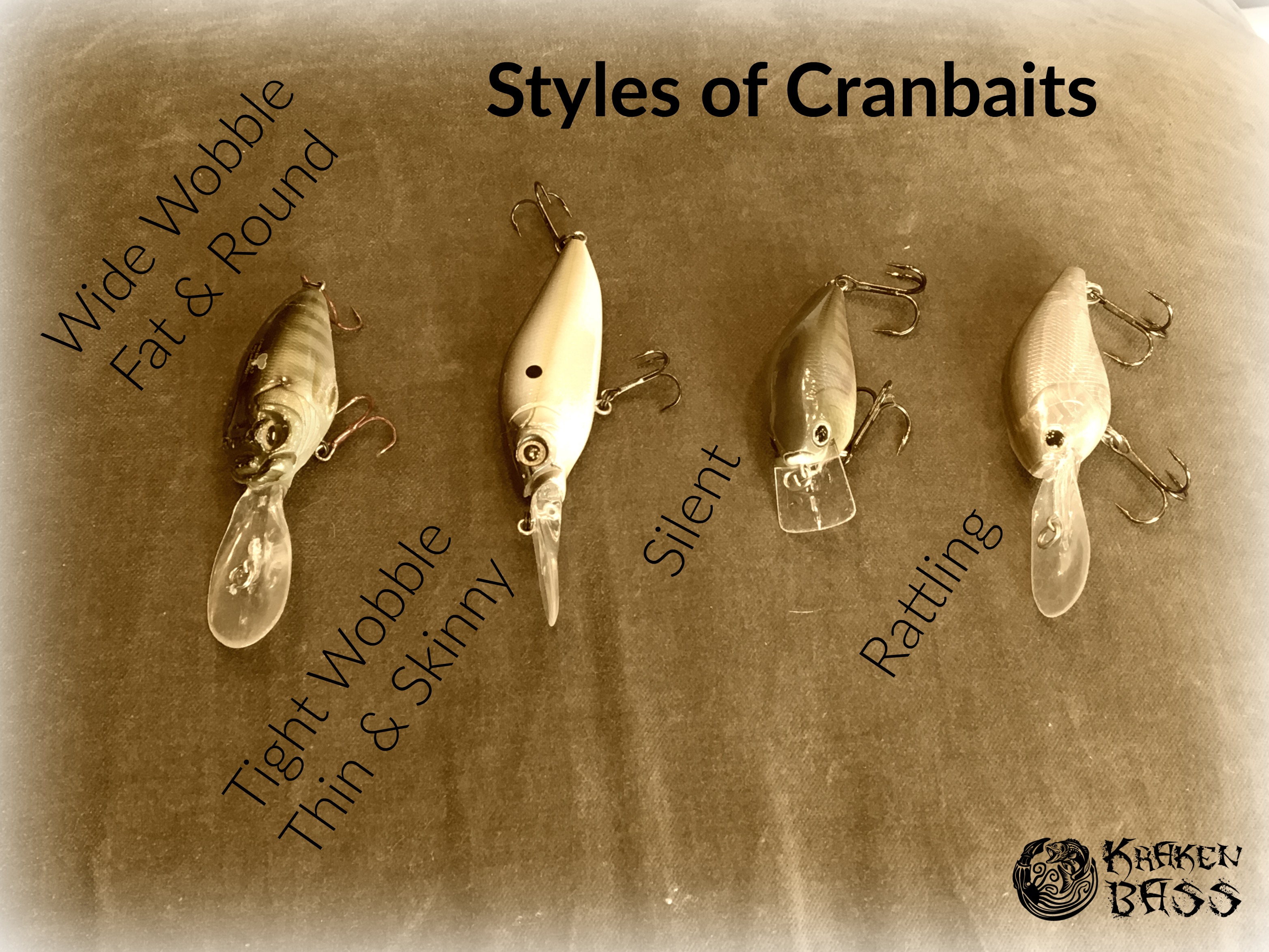 Crankbaits guide Diving depth, location, tackle and tips – Kanan Lures