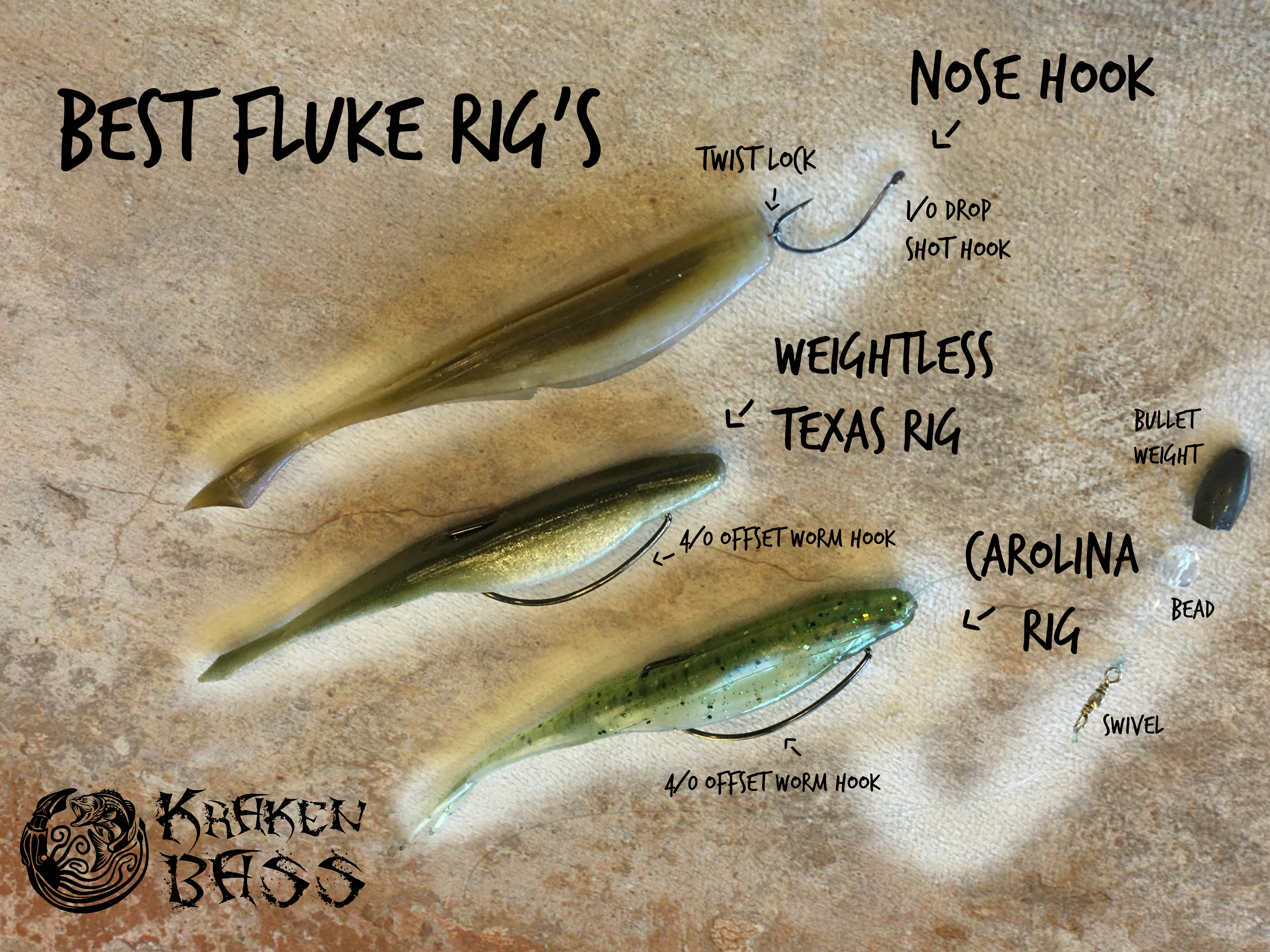 How to Fish a Fluke for Bass  
